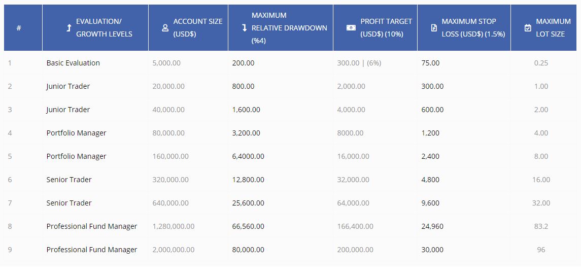 5-000-forex-funded-account-doxa-capital-limited